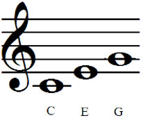 c-major-triad-3