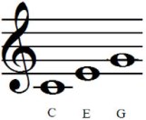 c-major-triad-3