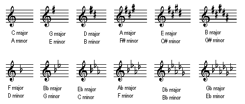 music-key-signatures
